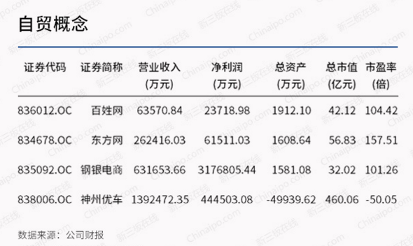 中央经济工作会议利好新三板十大板块